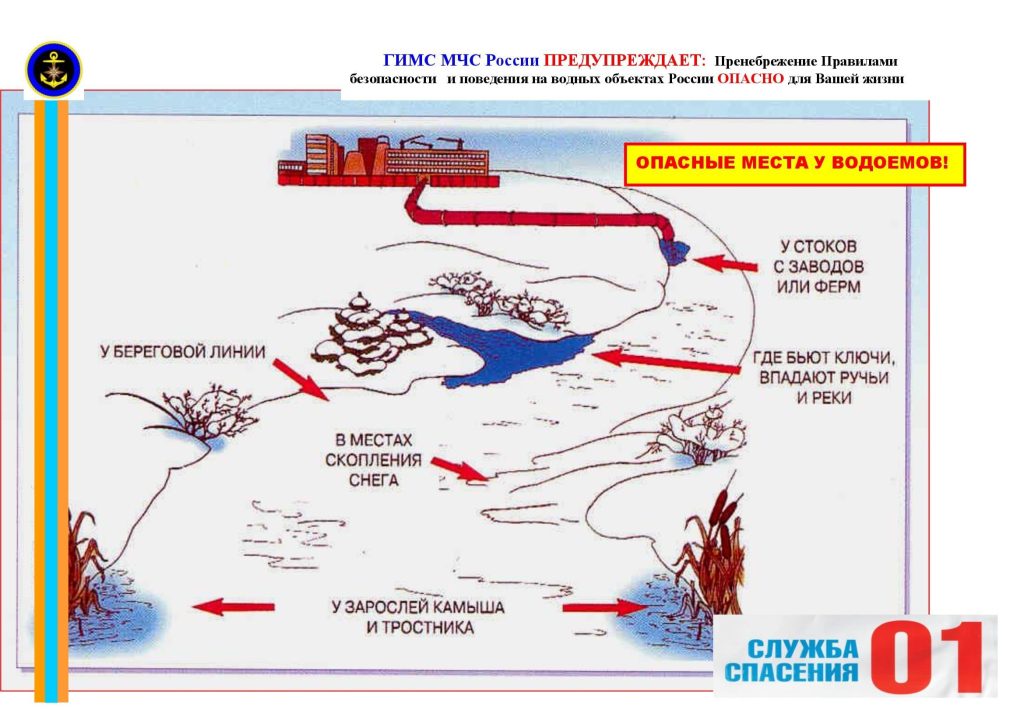 Опасные места на водоеме