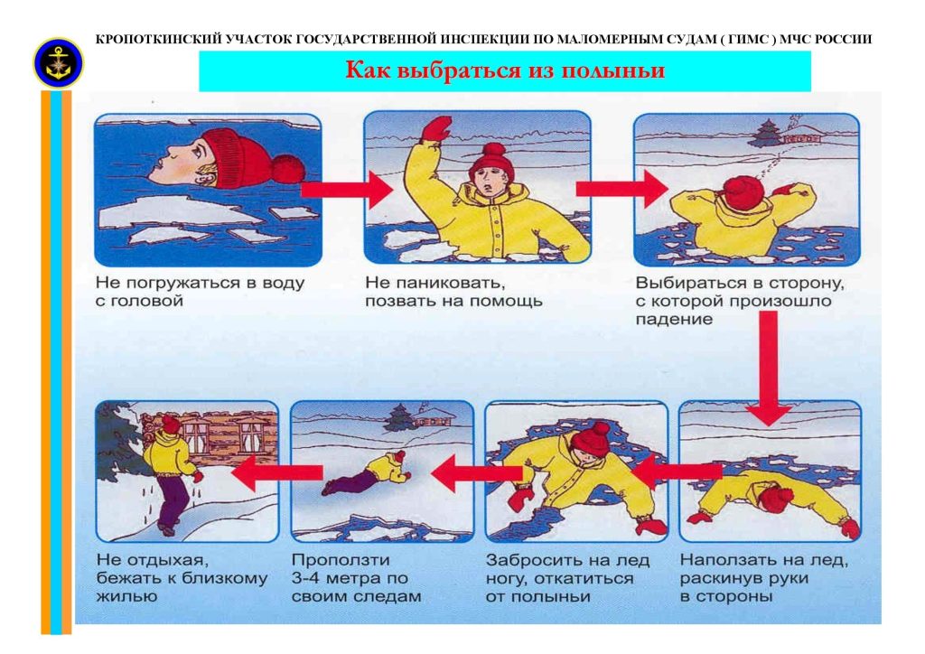 Как выбраться из полыньи