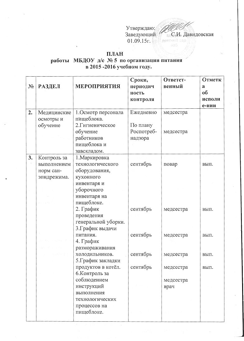 Журнал закладки продуктов на пищеблоке образец заполнения